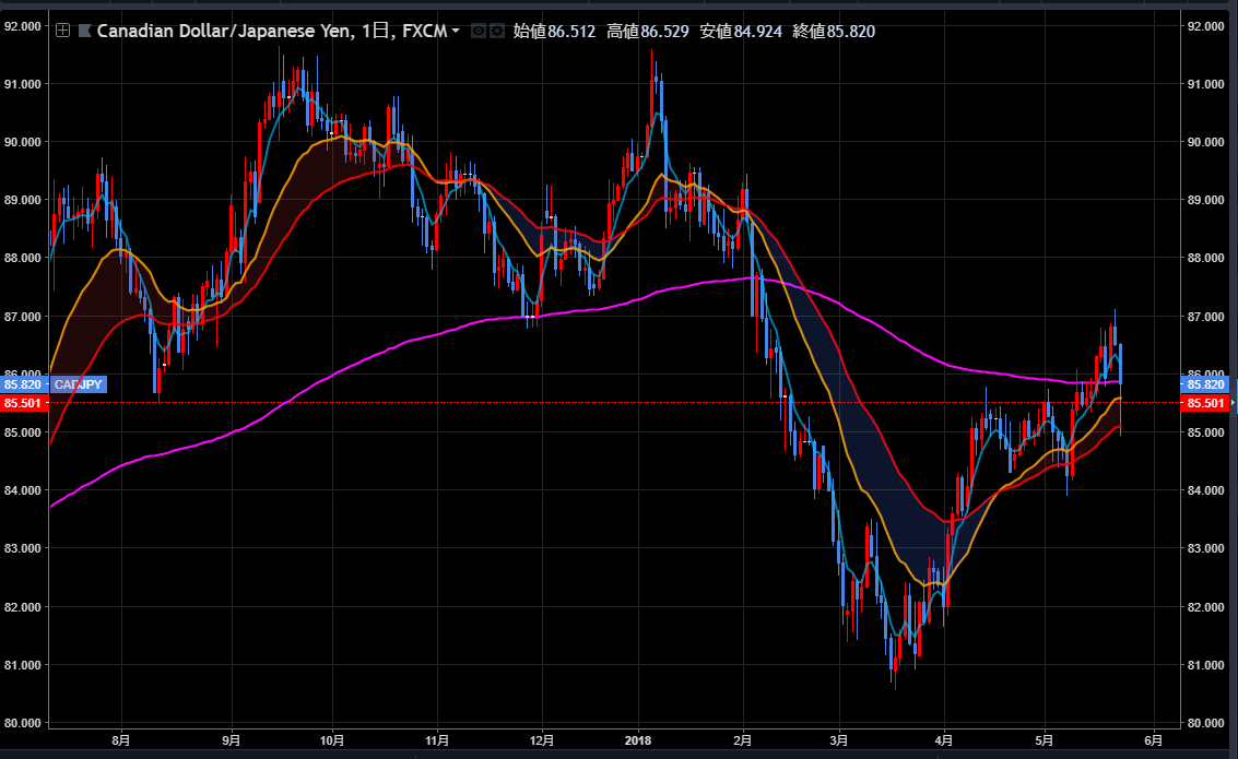 ひろこの ボラタイル な日々 5月 18