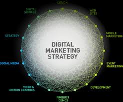 Online Marketing Platform