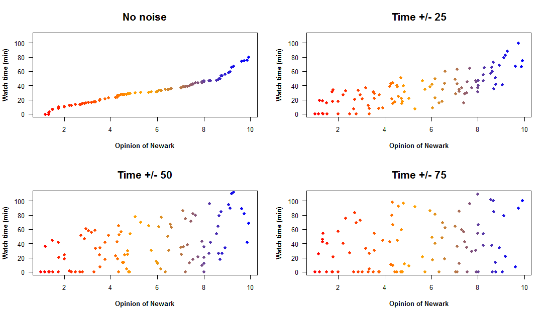how to tell if there is a linear relationship between two variables in r