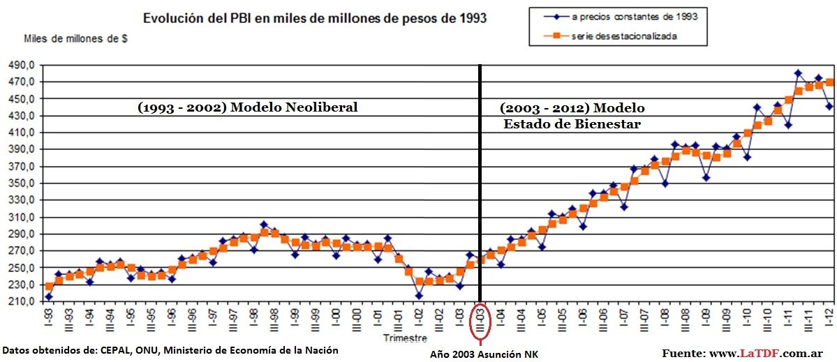 La Presidenta anticipó que el PBI de la Argentina creció 1,9% en 2012