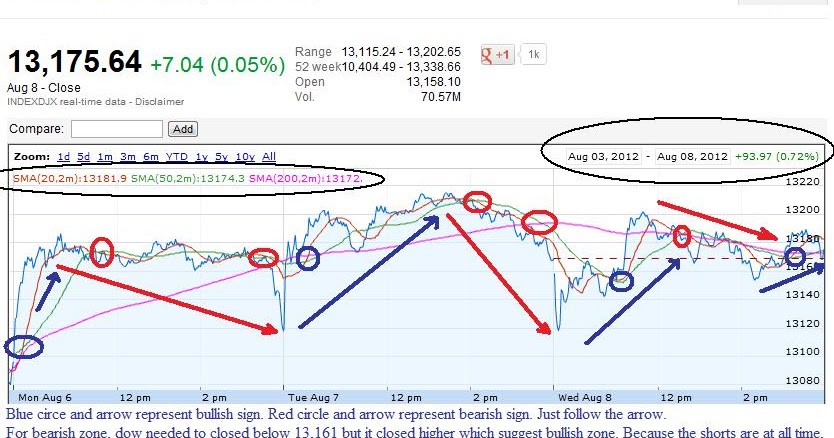 wsj forex trading