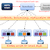 Hadoop Distributed File System (HDFS) 