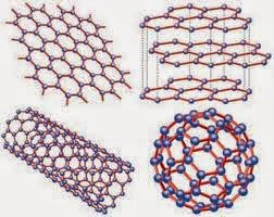 Estructura del grafeno