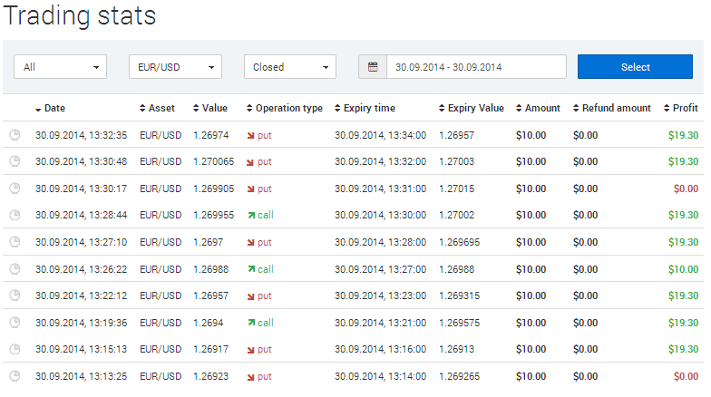 frontstocks how to work on binary options