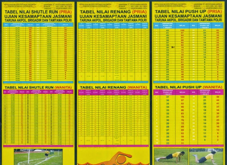 Tips Jadi Polwan Masuk Polwan 2015 Tabel Nilai Ujian Kesamaptaan Jasmani Polri Polwan 2015