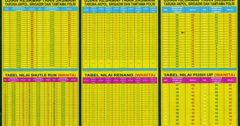 Tips Jadi Polwan Masuk Polwan 2015 Tabel Nilai Ujian Kesamaptaan Jasmani Polri Polwan 2015