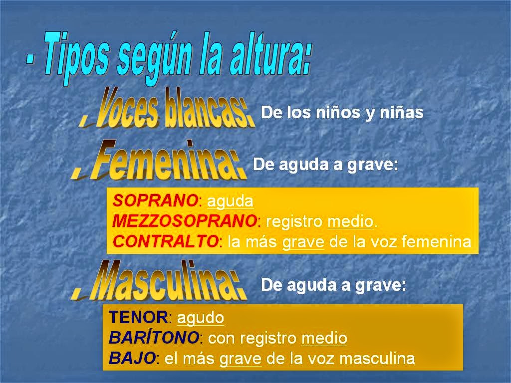 Clasificación de las voces musicales Aulamifasol