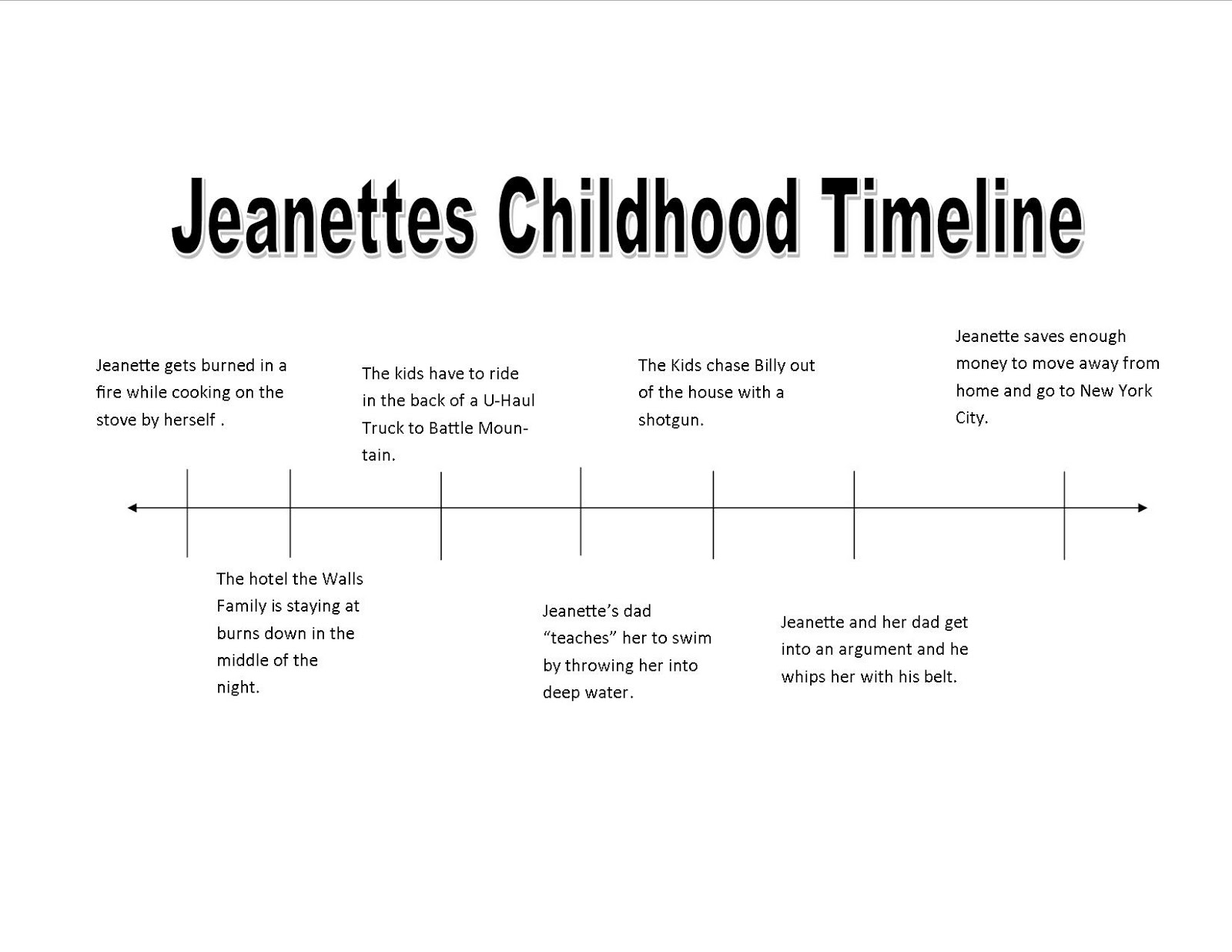 The Glass Castle May 2013