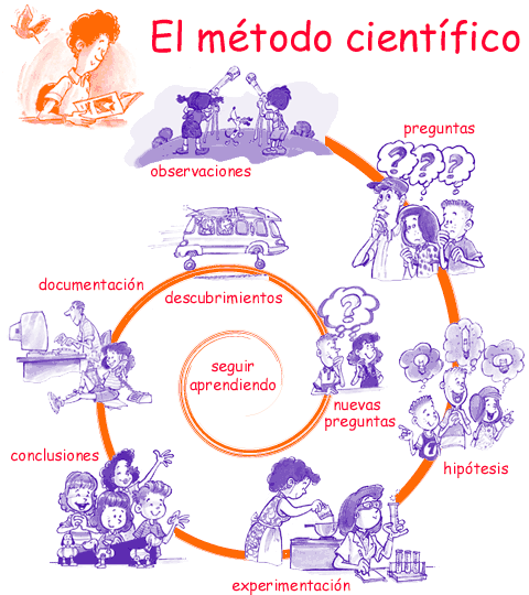 preguntas curiosas de fisica y quimica el blog de inma juegos de ciencia para ni 241 os aprender de preguntas curiosas de fisica y quimica el blog de inma juegos de ciencia para ni 241 os aprender de
