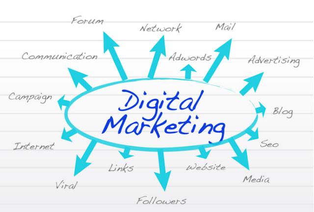 Thị trường Marketing Online hệ thống online cần xây dựng