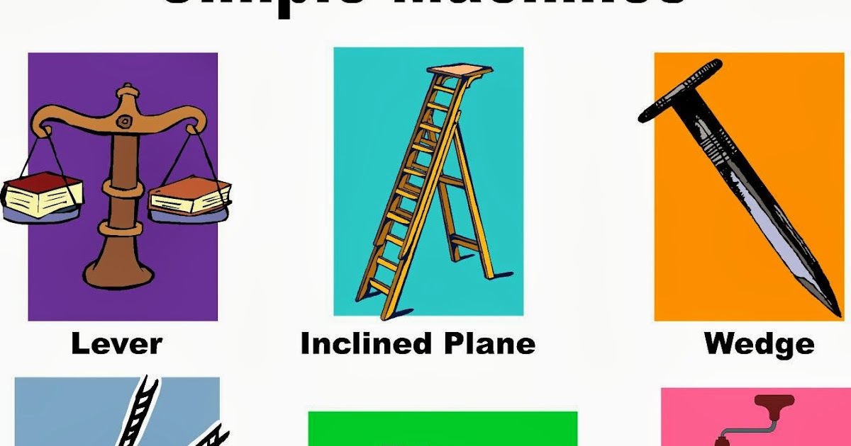 Mrs. Remis' Science Blog - 7th grade: PHYSICS UNIT - SIMPLE MACHINES