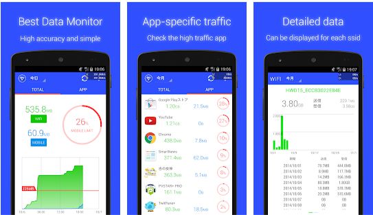 Data Usage Monitor Premium Apk