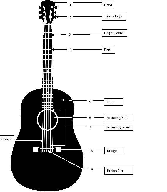 BLINK LEARNING GUITARstep by step! 1