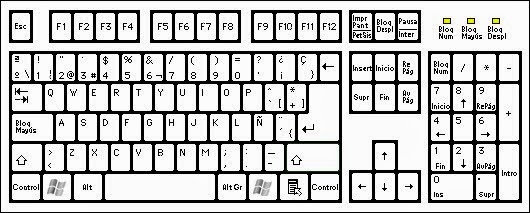 Practica con el teclado