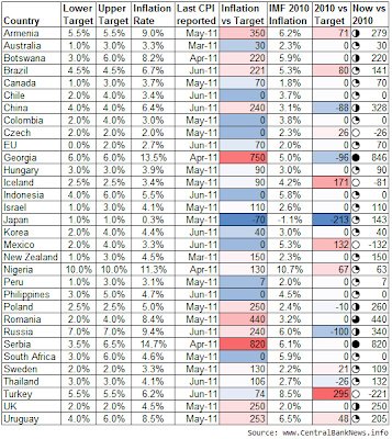 CBN+Inflation+Targets+Check.png