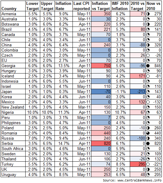 Inflation Targeting in a Rising Inflationary Environment Central Bank