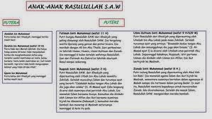 Jom Tolak Pakatan Haram Jtph Biodata Rasulullah Saw Sebarkan