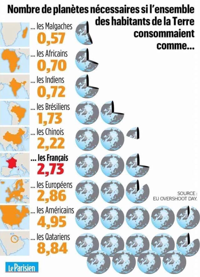 10 mai : jour du dépassement en Europe !