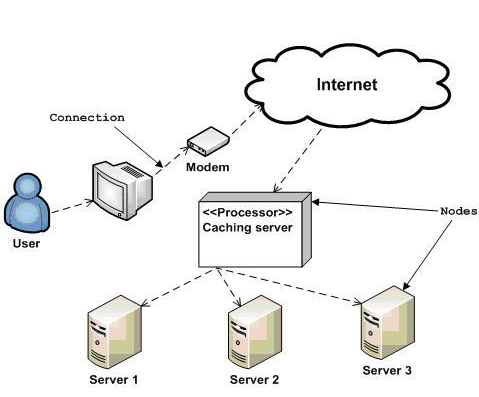 Deployment Diagram Perangkat Lunak Jual Beli Online: Panduan Lengkap