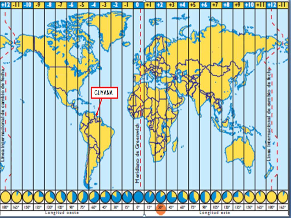 Guyana Husos Horario