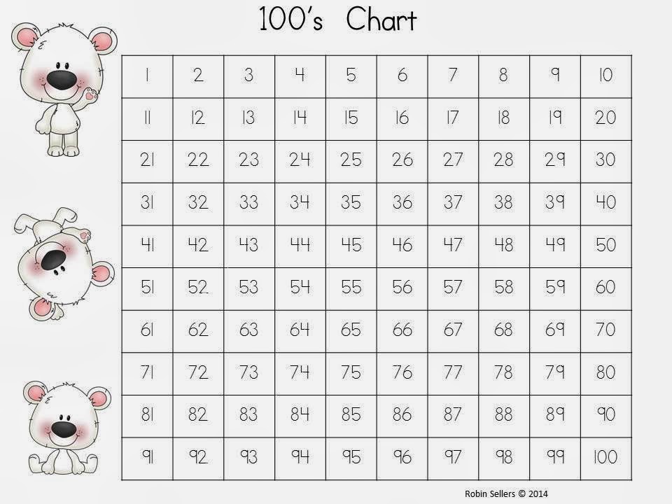 100's chart