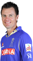 Rajasthan Royals Player