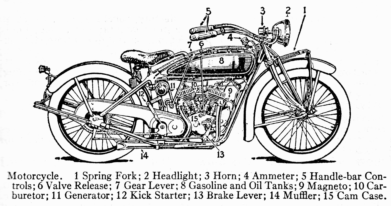 Just A Car Guy: a 1934 Motorcycle stayed in the dictionary as an