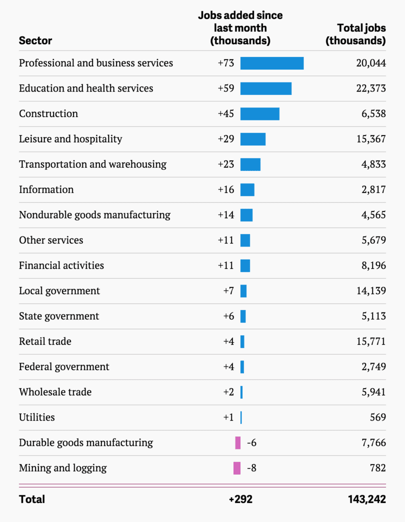 US yearly job growth numbers chart of the day Online Marketing Trends