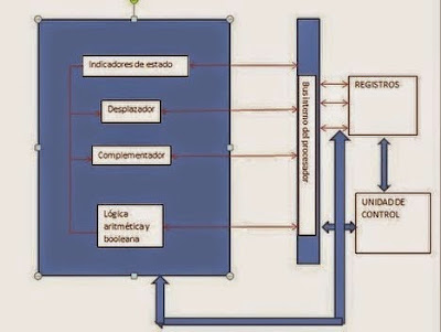 Estructura de registros | Arquitectura De Computadoras