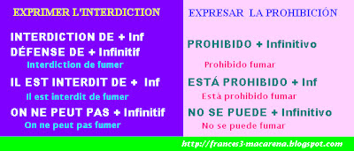 conjugacion verbo se rencontrer