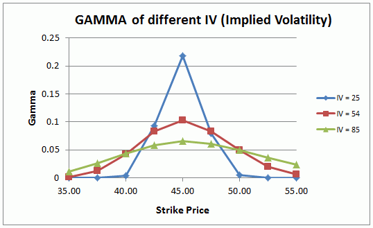 Option Volatility Charts