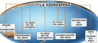 la hidrosfera 1