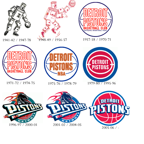 Logos e Uniformes « Detroit Pistons Brasil BrPistons