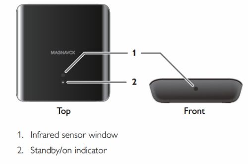 Magnavox TB600MG2F Owner's Manual and Troubleshooting - Manual Centre