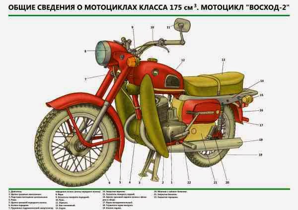 ������� ������� ����� ������� �� ���������� ������