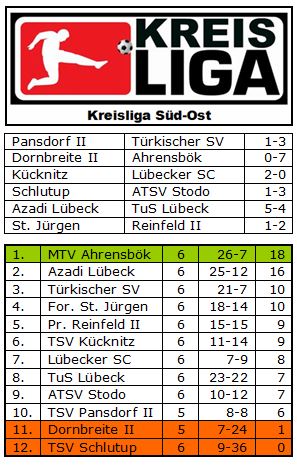 Kreisliga Süd-Ost