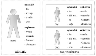 PHP OOP