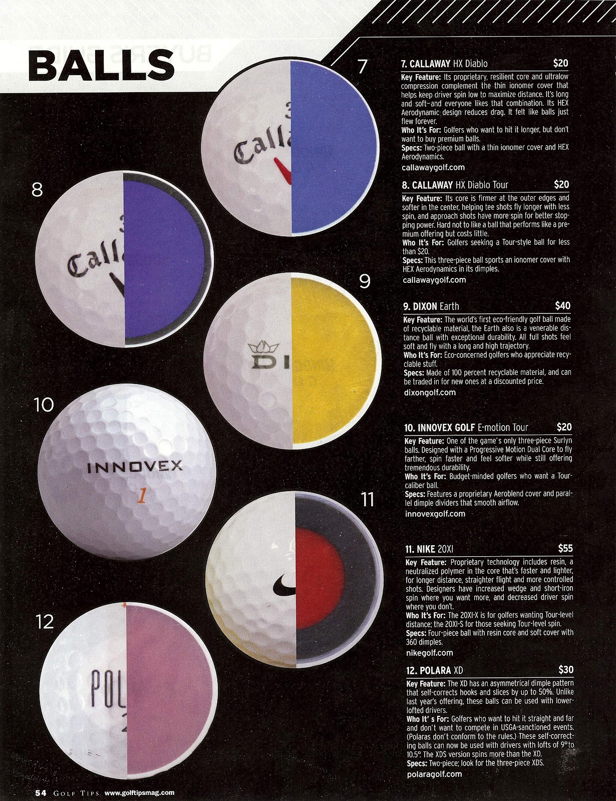 Golf Tips Magazine Golf Ball Hot List Features Polara Golf