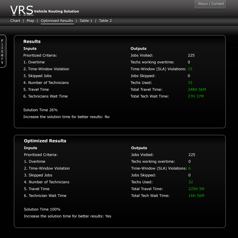 Vehicle Routing Problem Rbloggers