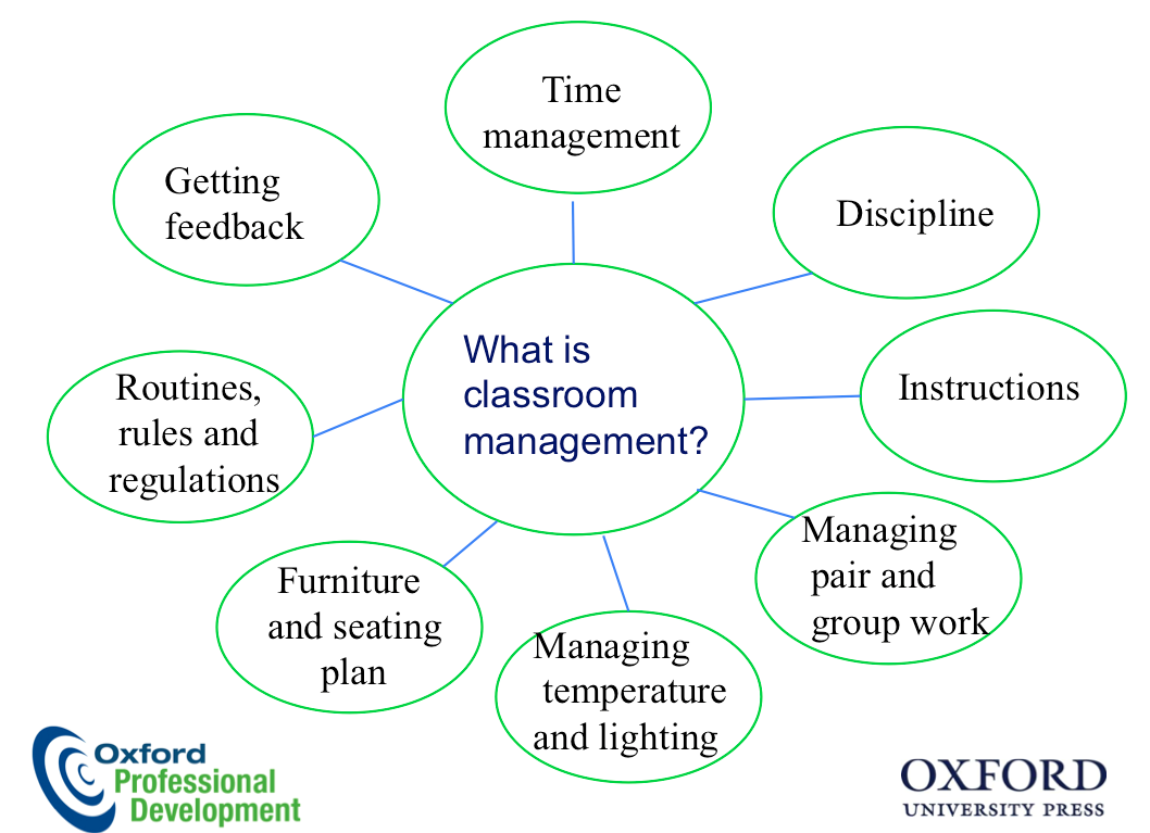 Managing Time in the Classroom