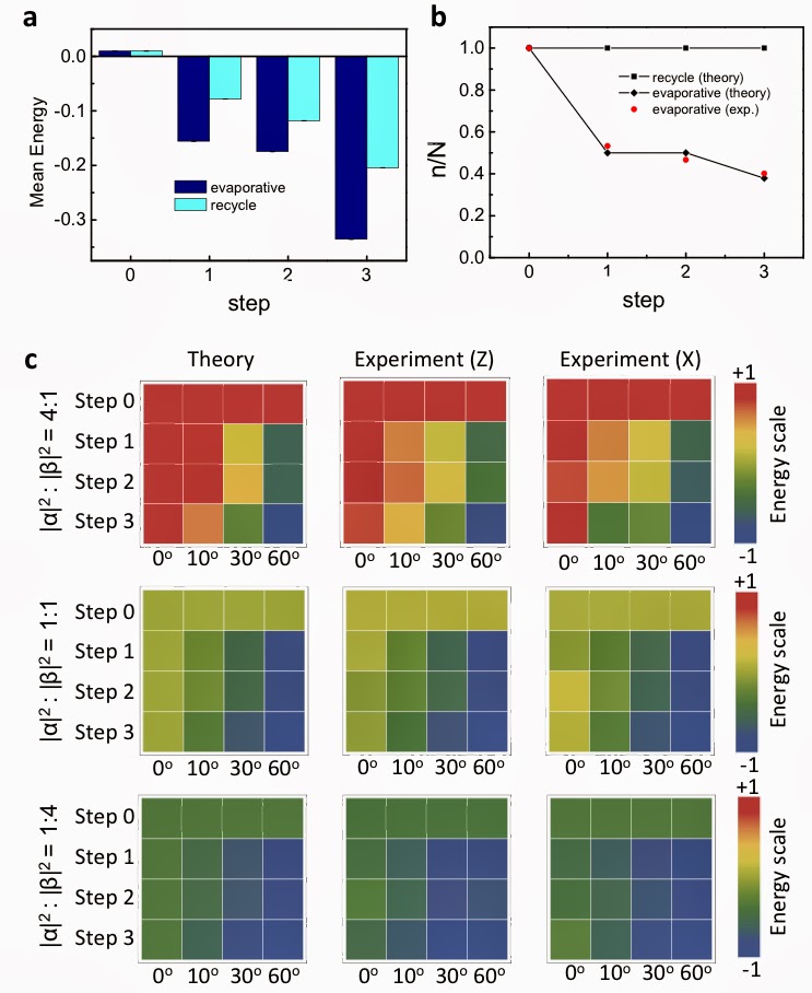 2Physics Demonlike Algorithmic Quantum Cooling