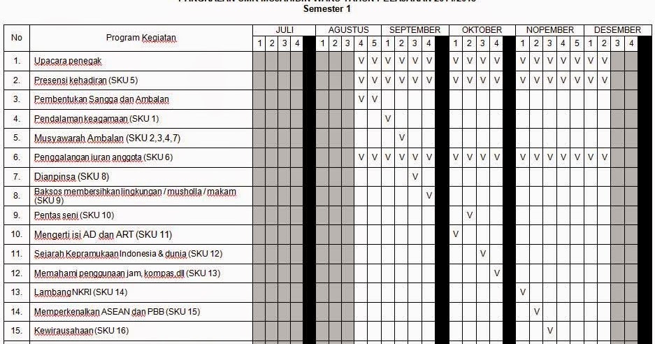 Program Latihan Pramuka Penegak Tahun 2014 / 2015