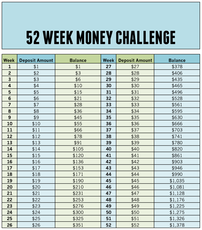 52 Week Money Saving Challenge
