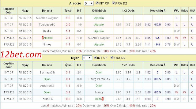 [Image: Ajaccio3.jpg]