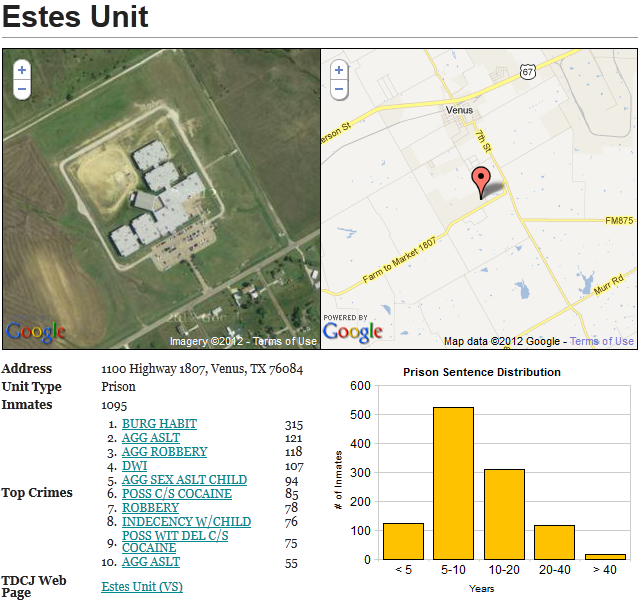 Sanders Estes Unit Jobs at Christopher Hutchins blog