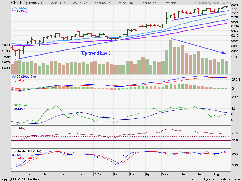 nifty 50 index nifty 50 index