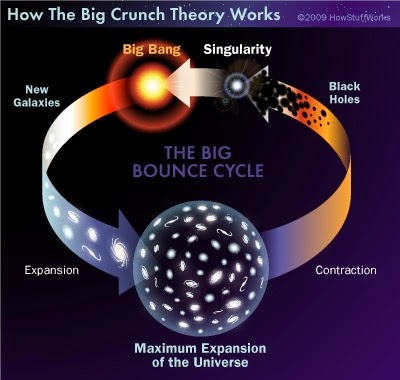 La física en mí.: El Big Crunch