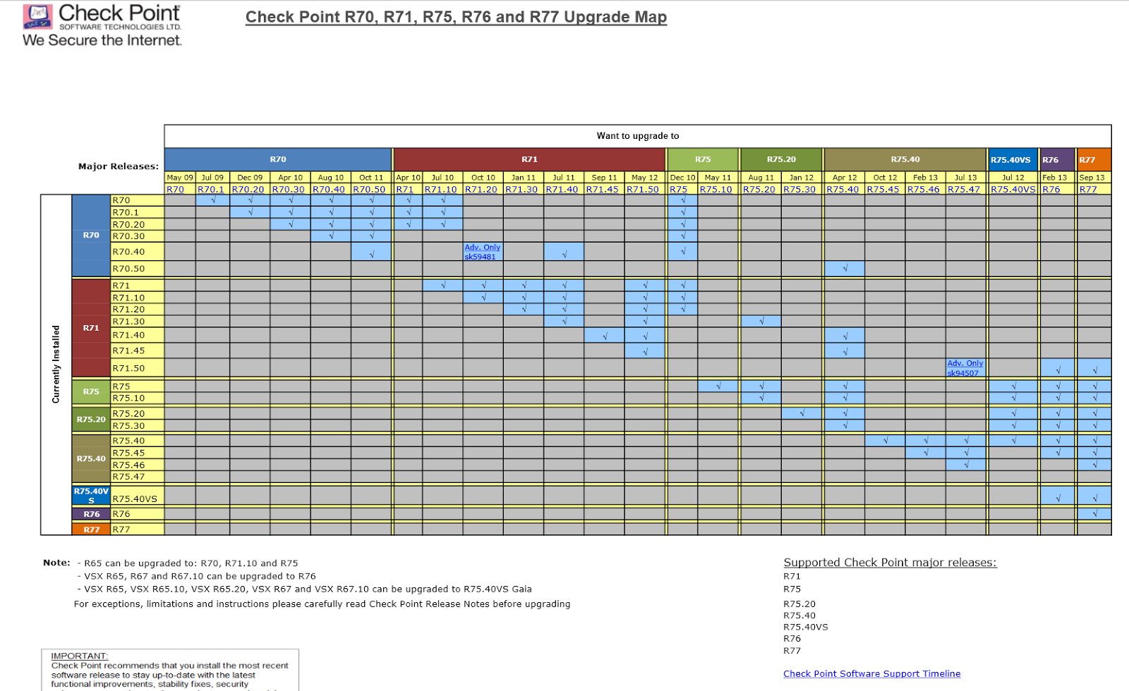 Install Checkpoint Gaia Virtualbox Shared