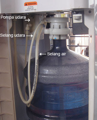 pompa air pada dispenser galon di bawah legenda pompa air pada dispenser galon di bawah legenda