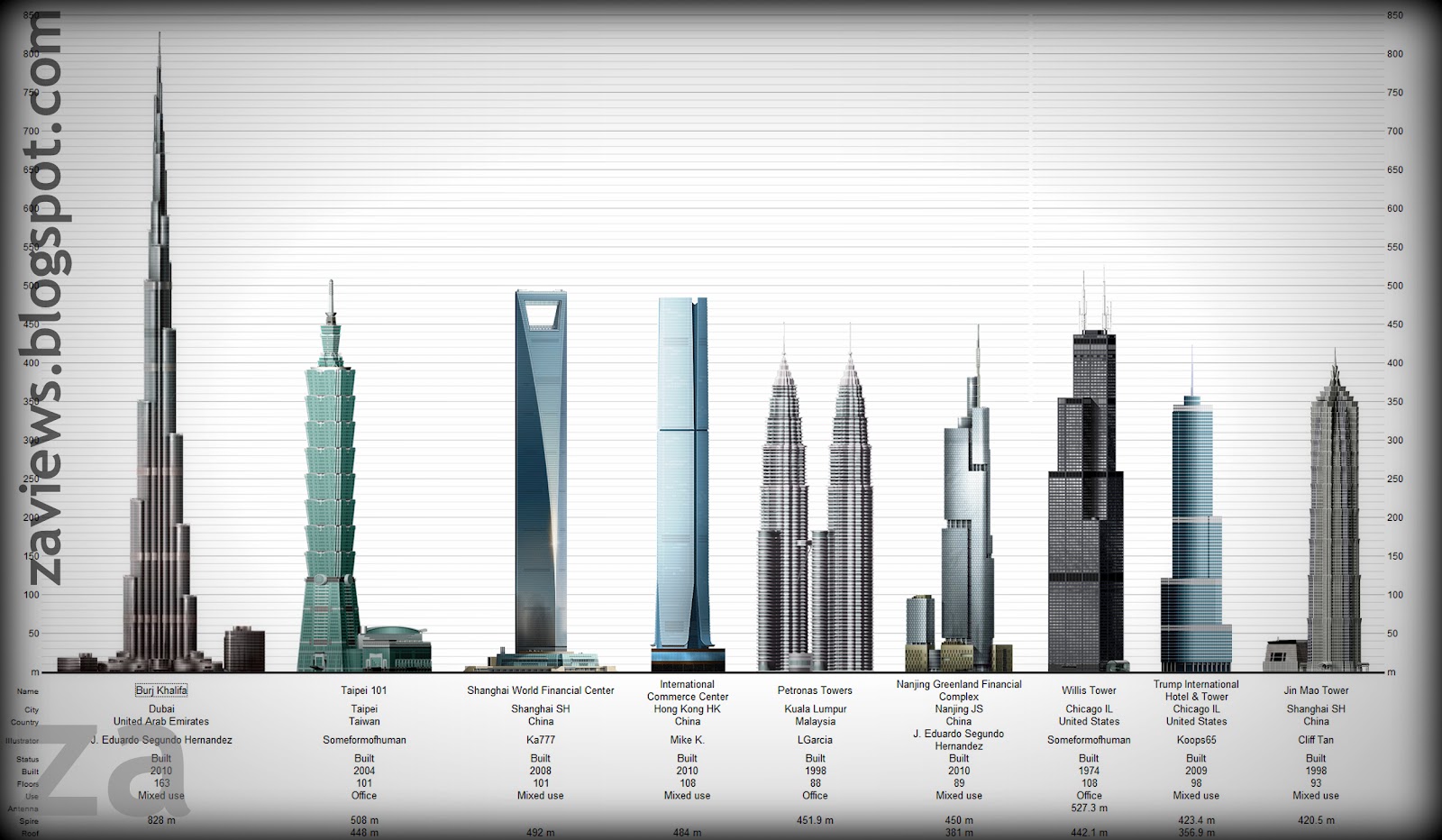 zaviews The ten tallest buildings in the world